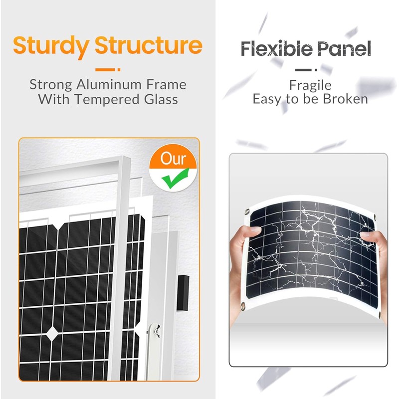 SOLPERK Solar Panel Kit 20W 12V, Solar Battery Trickle Charger