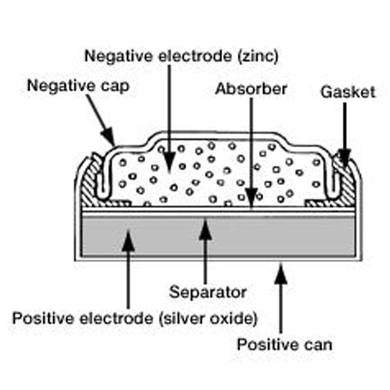 Maxell 337 SR416SW SB-A5 Silver Oxide Watch Battery 1.55v Blister