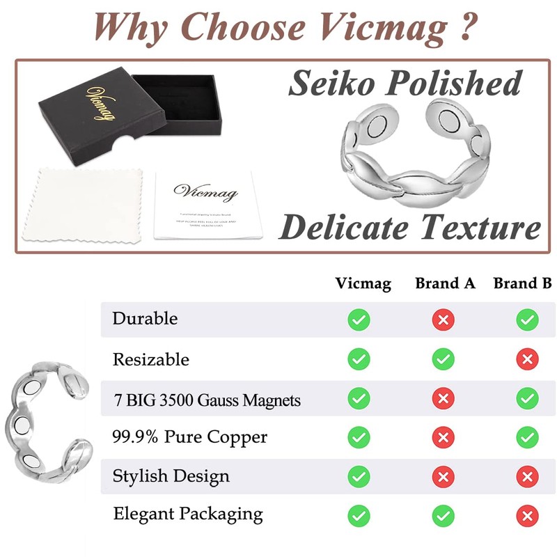 Vicmag 2PCS Copper for Women 7X Ultra Strength Magnetic 99.99%