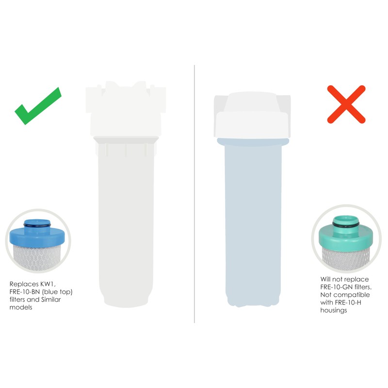 RV Water Filter Activated Carbon Block Push-Nipple Cartridge OEM 2.5