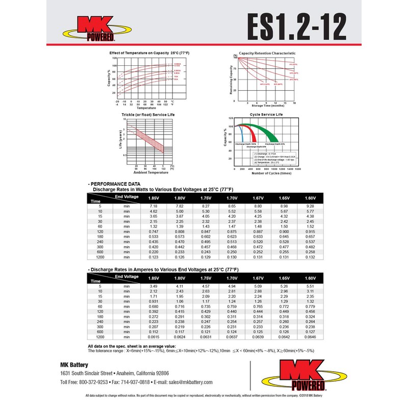 MK Battery ES1.2-12 Maintenance-Free Rechargeable Sealed Lead-Acid Battery