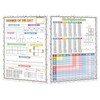F Fityle 2 Pieces Dry Erase Multiplication Sheet Math Manipulatives