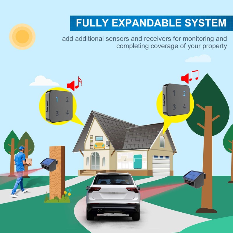 Solar Driveway Alarm System-1/4 Mile Long Transmission Range-Solar Powered No