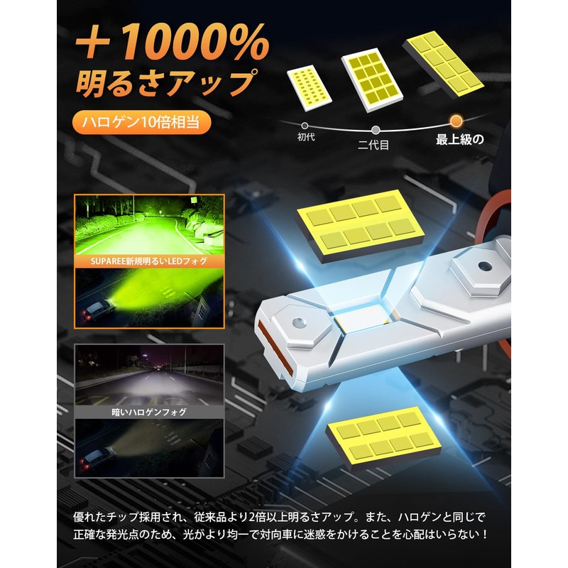 BORDAN H8 LED Fog, Explosive Light, Lemon Yellow, Includes Fan,