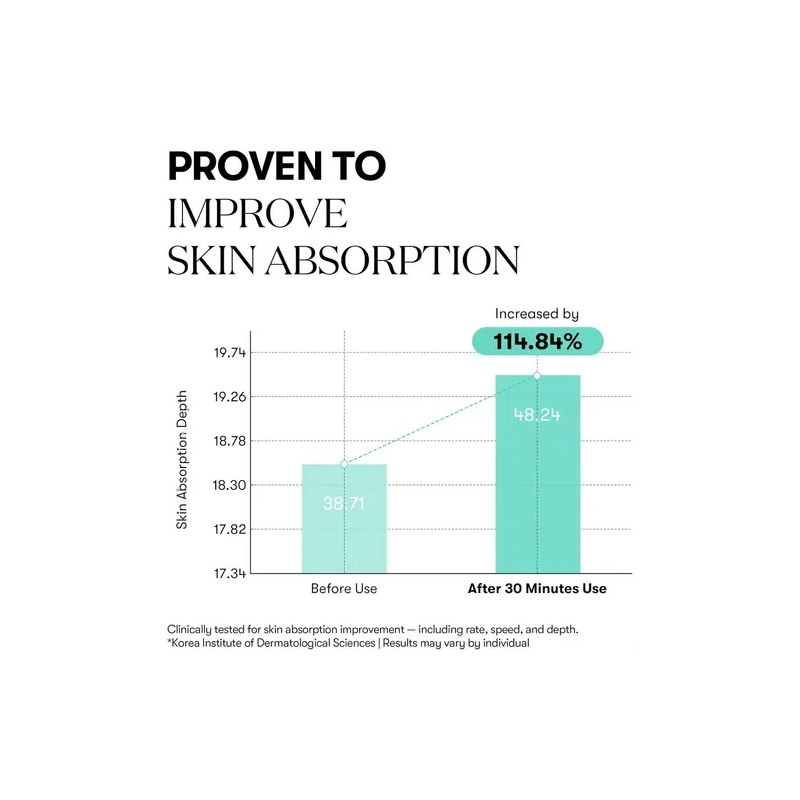 Serum Vt Cosmetics Pdrn 100 Esencia 30ml