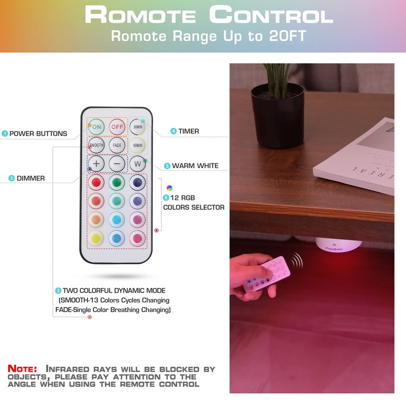 EverBrite Puck Lights with Remote, Wireless LED Puck Lights Battery