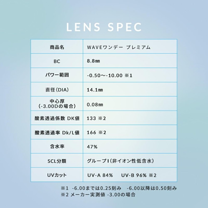 【5枚入り 1箱】WAVEワンデー プレミアム 【BC】8.8 【PWR】-8.50 ＜シリコーンハイドロゲル＞ クリア