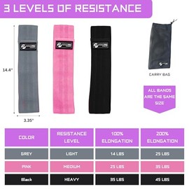Limm Booty - Bandas de cadera resistentes – Trabillas de fitness para activar piernas, muslos, botes, glúteos y núcleo – Tela de algodón elástico anti