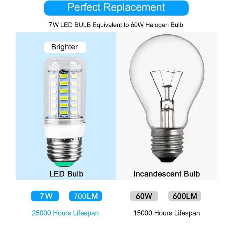 Fneiosg E26 LED 7W 60W Equivalent, Daylight White 6500K 700LM,
