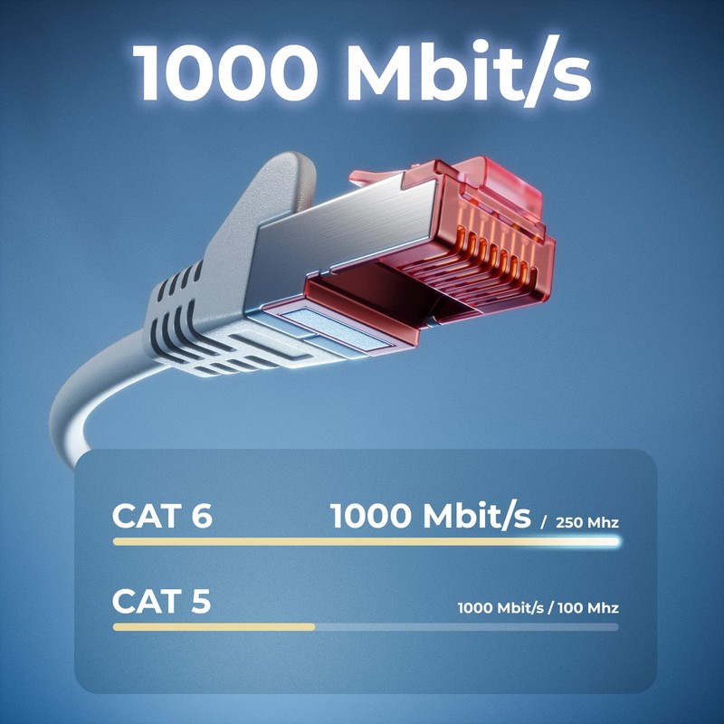 deleyCON 5x 1m CAT6 Patchkabel S/FTP PIMF Schirmung CAT-6 RJ45