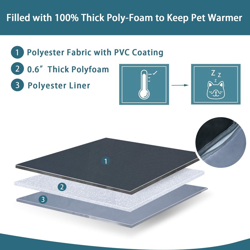 Petsfit Insulation Kit for 33.9 X 22.6 X 23.1 Inches