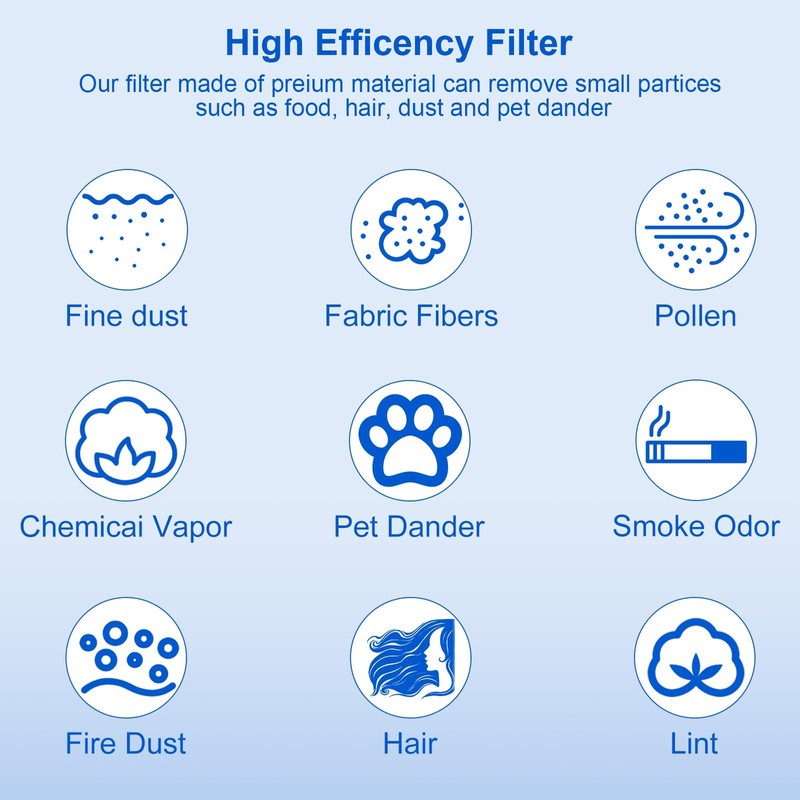 CERO 2 Pack AirClean 50 Replacement Filter Compatible with Miele