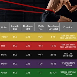 Fashnex Power Resistance Bands, Pull Up Assist Exercise Band, Body Stretching, Powerlifting, Home Workout, Fitness Training Loop Bands for Unisex (Black (25-65 LBS, Medium))(Material: Rubber)