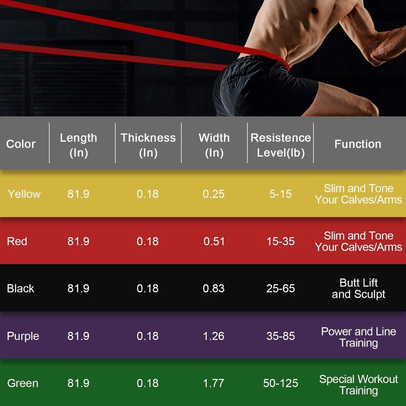 Fashnex Power Resistance Bands, Pull Up Assist Exercise Band, Body