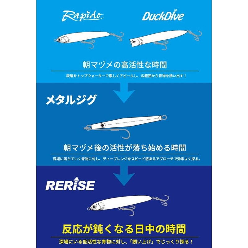 Yamaria Lilize S150 003 Bullpin Sardine