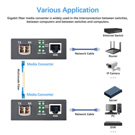 Lynxcel Gigabit Multi Mode Fiber Media Converter, 10/100/1000Base-TX to 1000Base-SX Fiber to Ethernet Converter with 2Pack Dual LC Transceiver Module, 1.25Gbps MMF 850nm, up to 550m, 1 Pair