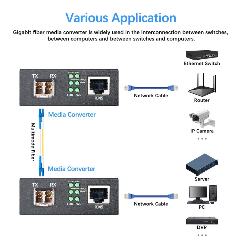 Lynxcel Gigabit Multi Mode Fiber Media Converter, 10/100/1000Base-TX to 1000Base-SX