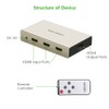 UGREEN HDMI 3 x 1 Switch Zinc Alloy (40278) (V28-ACBUGN40278)