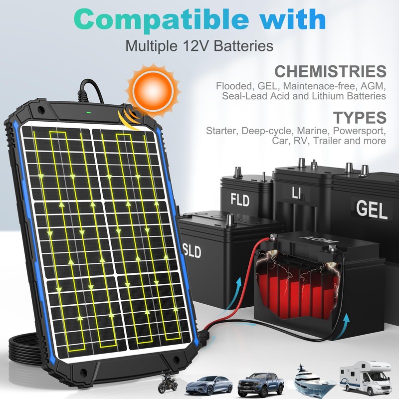 SUNER POWER 25W 12V Solar Battery Charger & Maintainer PRO,