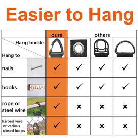 ZTSXLLIM Garden Hose Holder Strap - Suspension Type Water Hose Holder Strap, Durable Hose Storage Organizer for Water Hose and Extension Cord (4 Pack XL)