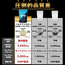 HMB Creatine Monohydrate 151500mg Hulk Factor 450 Tablets Made in Japan Muscle Training Diet Supplement Tablets, Large Capacity