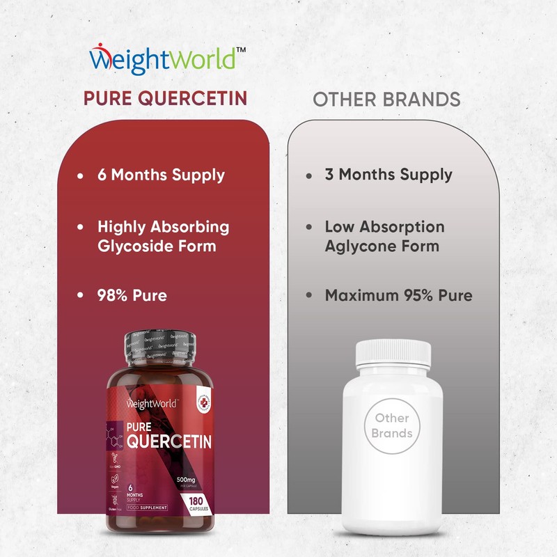 Pure Quercetin 1000mg - 180 Vegan Quercetin Powder Capsules (2