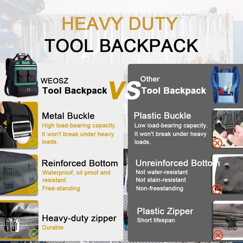 Tool Backpack for Men 18 Inch Heavy Duty Waterproof Multiple