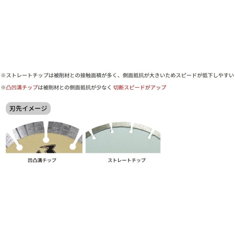 Sankyo Super Sharp for Cutting Reinforced Concrete and Granite 7.1