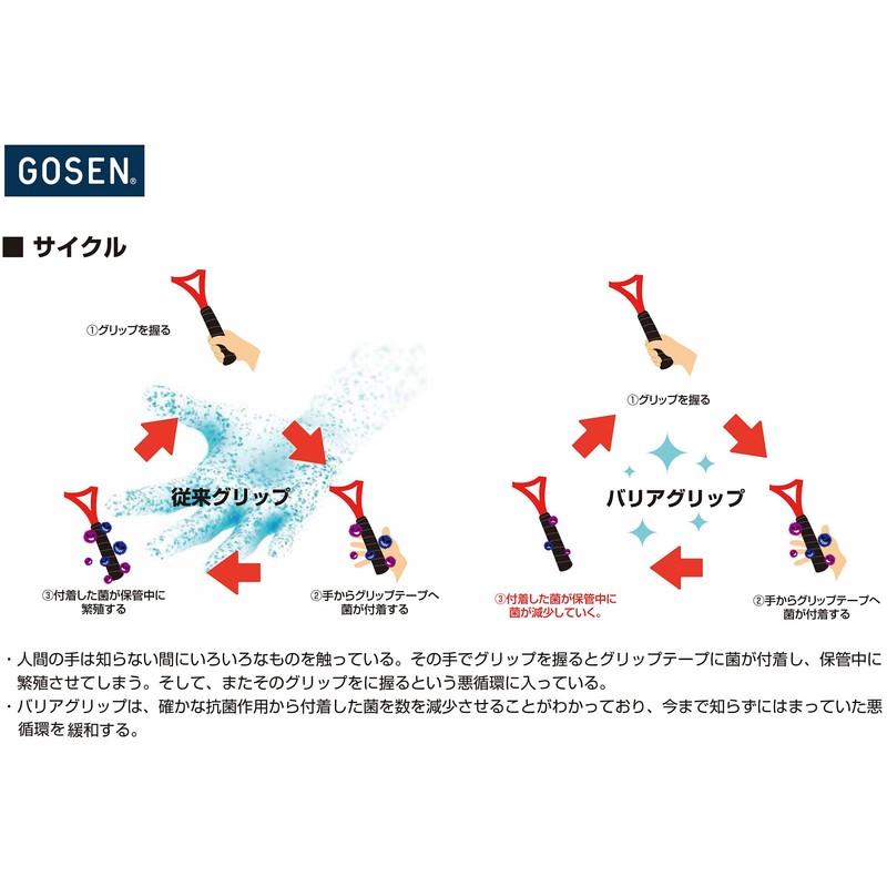 Gosen AC38 Tennis Antibacterial Barrier Grip, 1 Pack
