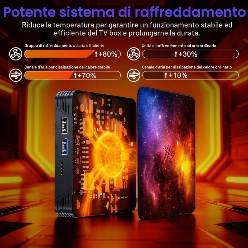 Android TV 14 - Processore Quad-Core, 4GB RAM e 64GB