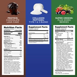 SPR BODY Transformation Chocolate Protein Powder | 30G Multi-Protein Superblend+ Grass-Fed Hydrolyzed Collagen Peptides Powder- Hair, Skin, Nails+ Organic Super Greens Superfood Powder- Immune & Energy Support