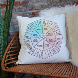 C-PTSD Symptom Wheel Throw Pillow Cover - 100% Cotton Canvas from the Artist - Therapy Office, Home, or Classroom - Mindfulness Tool & Social Emotional Learning - Psychological Trauma Teaching Tool