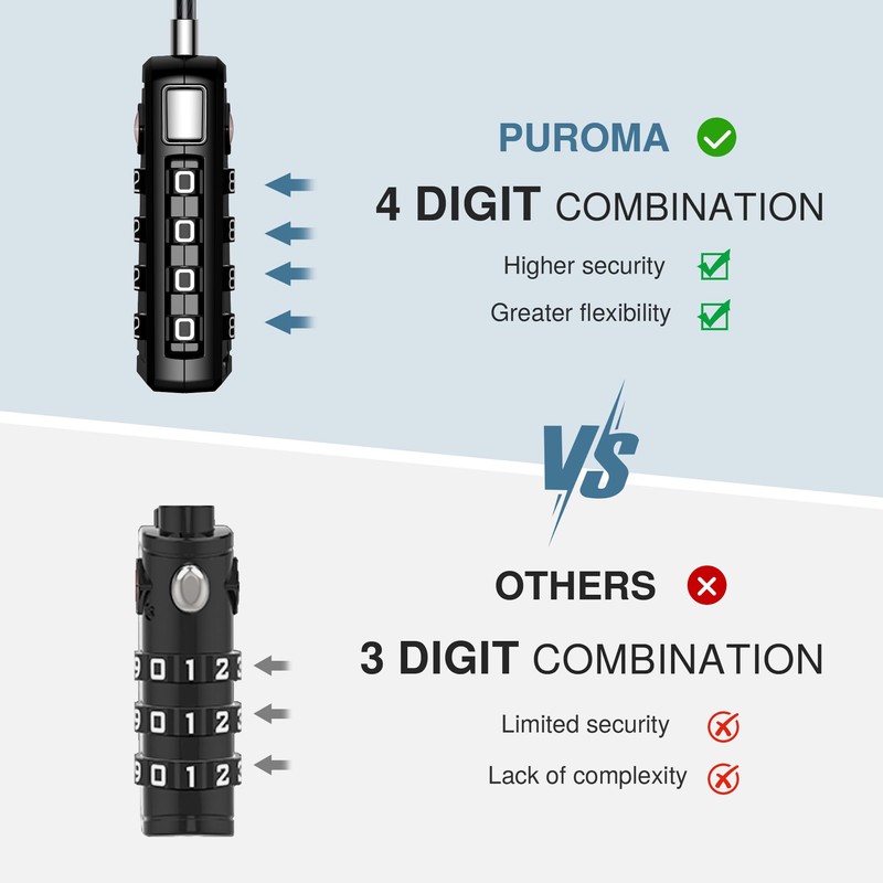 Puroma TSA Approved Luggage Travel Locks with Open Alert Indicator,