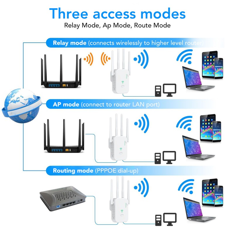 Wifi Amplifier Repeater 300M Long Range Coverage WiFi Extender Repeater