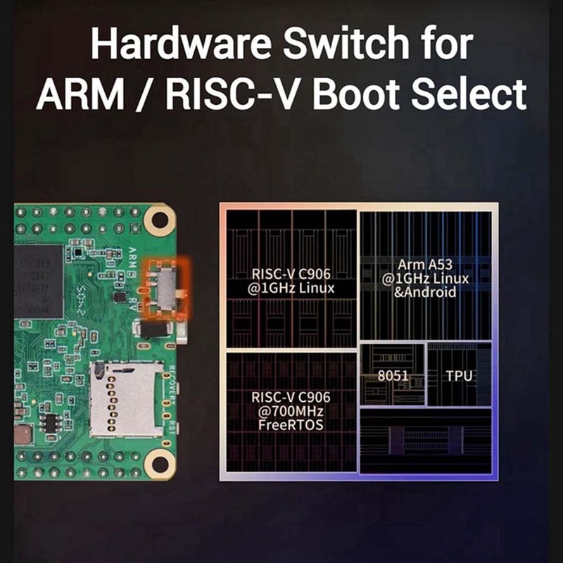 Snblzhef Milk-V Duo S Development Board+2MP CAM C906 RISC-V ARM
