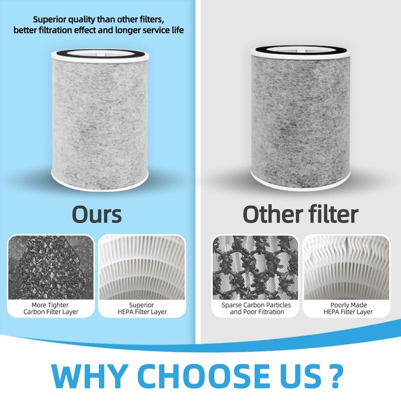 HP202 HP201 Replacement Filter for Shark HP200 Series HC501 HC502