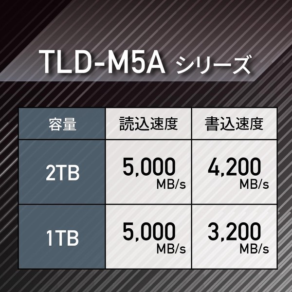 東芝エルイートレーディング(TLET) 内蔵SSD 1TB PCle Gen4x4 M.2 2280 読込速度最大5,000MB/s 国内サポート正規品 TLD-M5A01T4