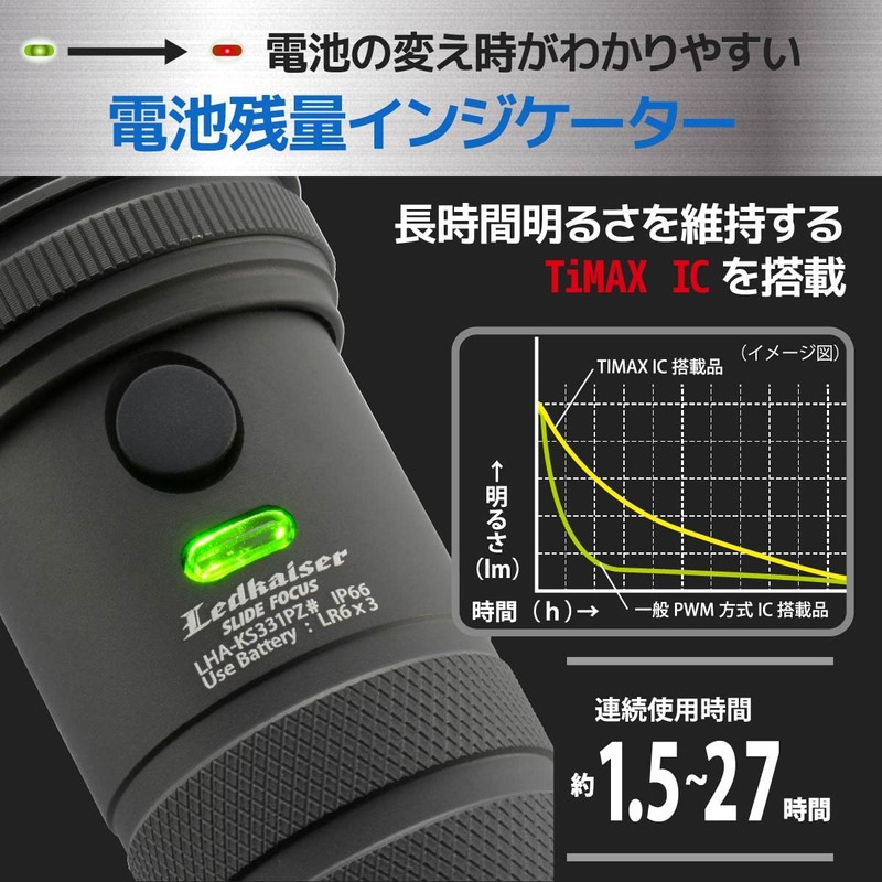Ohm Electric LHA-KS331PZ-K2 08-1041 OHM LED Zoom Light, Slide Focus,