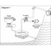 Seaflo Marine Waste Tank Y-Valve SFYV-01