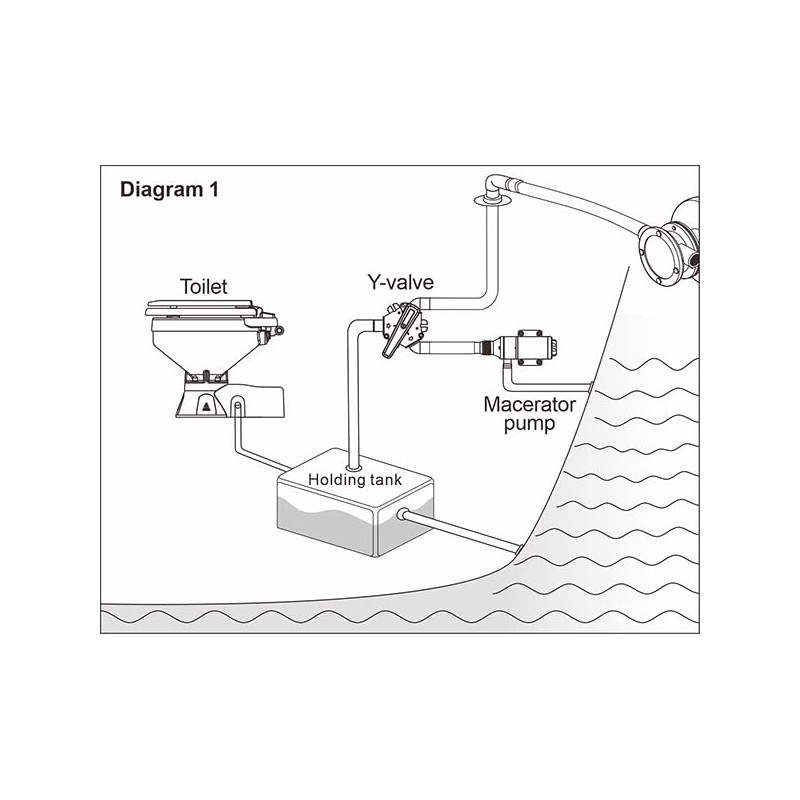 Seaflo Marine Waste Tank Y-Valve SFYV-01