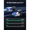 UGREEN Cable Ethernet Cat 8 de 2 m, trenzado de
