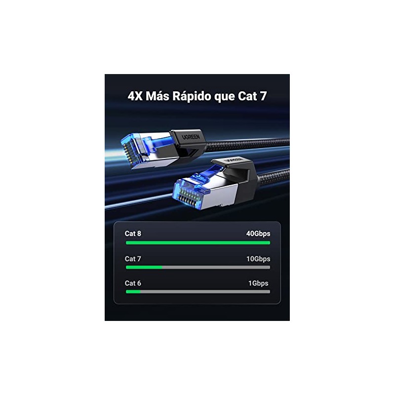 UGREEN Cable Ethernet Cat 8 de 2 m, trenzado de
