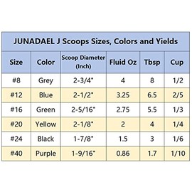 JUNADAEL J - Cuchara de porción, #12/3.5 onzas, pala de helado, mango azul, para control de porciones, masa de galletas, masa de magdalenas, helado, magdalenas, puré de papas