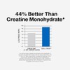 MuscleTech Creatine Monohydrate Powder - Cell-Tech Creatine Powder Post Workout