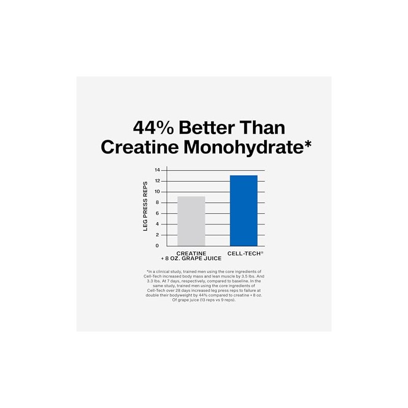 MuscleTech Creatine Monohydrate Powder - Cell-Tech Creatine Powder Post Workout