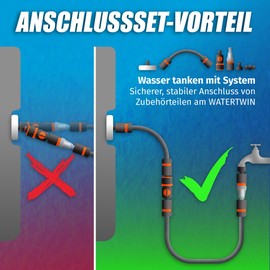 MaJoCompTec® CONNECT-30 Motorhome Water Filter Set, Caravan Water Filler Nozzle, Tank Cap Accessories, Hose Connector Compatible with Gardena (Connection Set ECO with Filter)