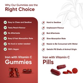 Iron Gummies with Vitamin C - 28mg - 120 Ferrous Fumarate Gummies (2 Months Supply) - Tasty Alternative to Iron Tablets - Immunity & Energy Supplements - Vegan Iron Supplements for Women & Men