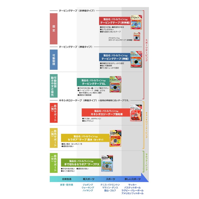 nitiban batoruuxinte-pingute-pu Elastic 手切re Type 50 mm Width 4.5 m