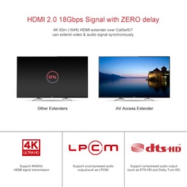 AV Access UPT HDMI Extender up to 50 m, 4K60Hz, HDR10 and 3D, HDMI 2.0, HDCP 2.2, EDID Management + CEC, 2-Way PoE + IR + RS232, Professional HDMI over Ethernet Extender via Cat6/6a/7 Cable