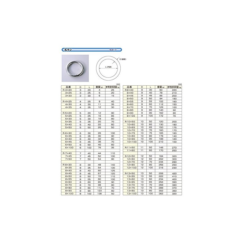 Himejiya SUS304 Round Ring S317 R-4 x 35